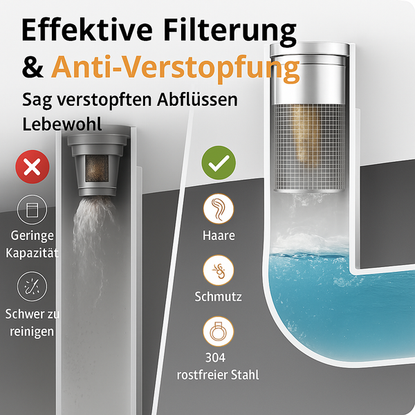 DrainGuard™ - Pop-Up Abflussstopper